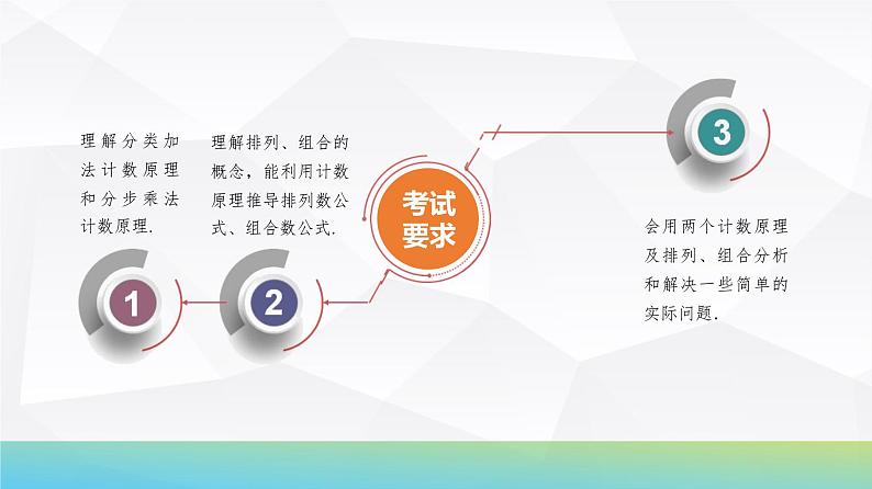 75   第9章   第1课时　两个计数原理、排列与组合-2025年高考数学一轮复习课件第4页