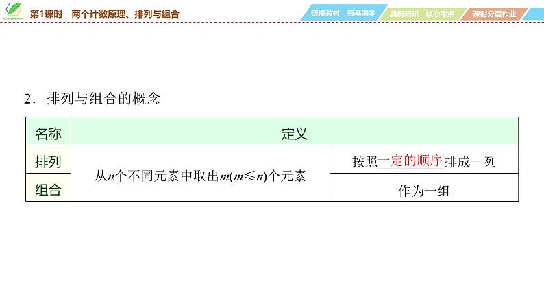75   第9章   第1课时　两个计数原理、排列与组合-2025年高考数学一轮复习课件第6页