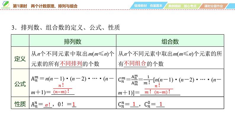 75   第9章   第1课时　两个计数原理、排列与组合-2025年高考数学一轮复习课件第7页