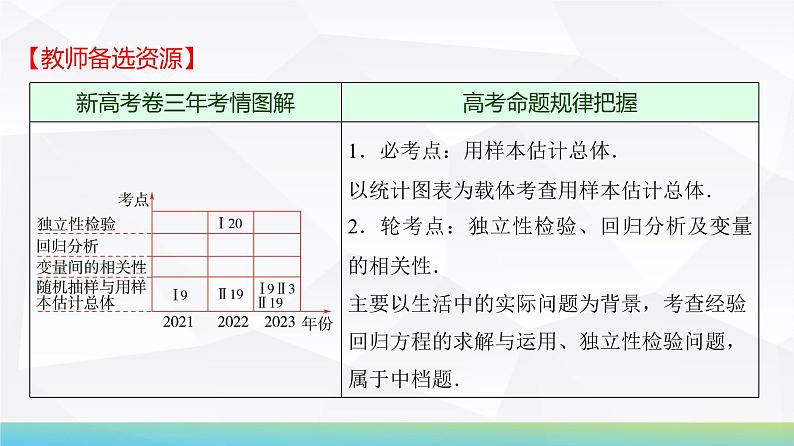 82   第10章   第1课时　随机抽样、统计图表-2025年高考数学一轮复习课件第2页