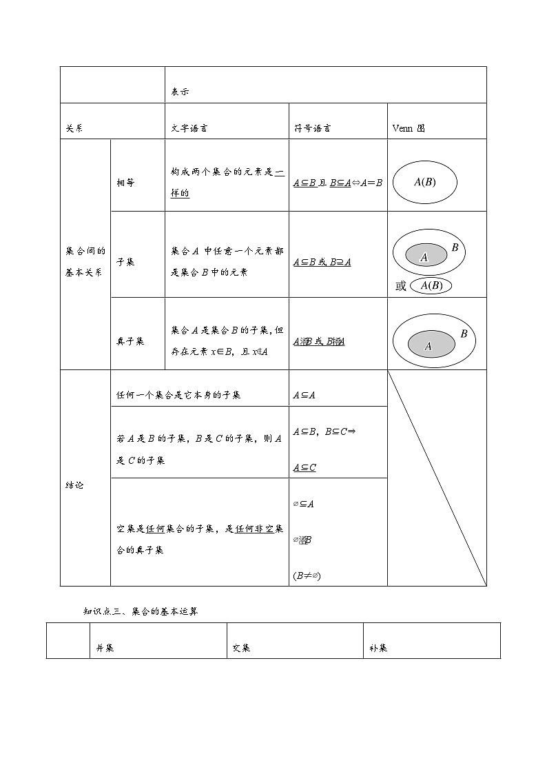 专题01 集合（原卷版）-学案第2页
