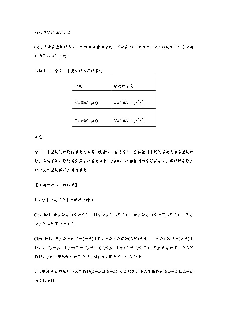 专题02 常用逻辑用语（解析版）-学案第2页
