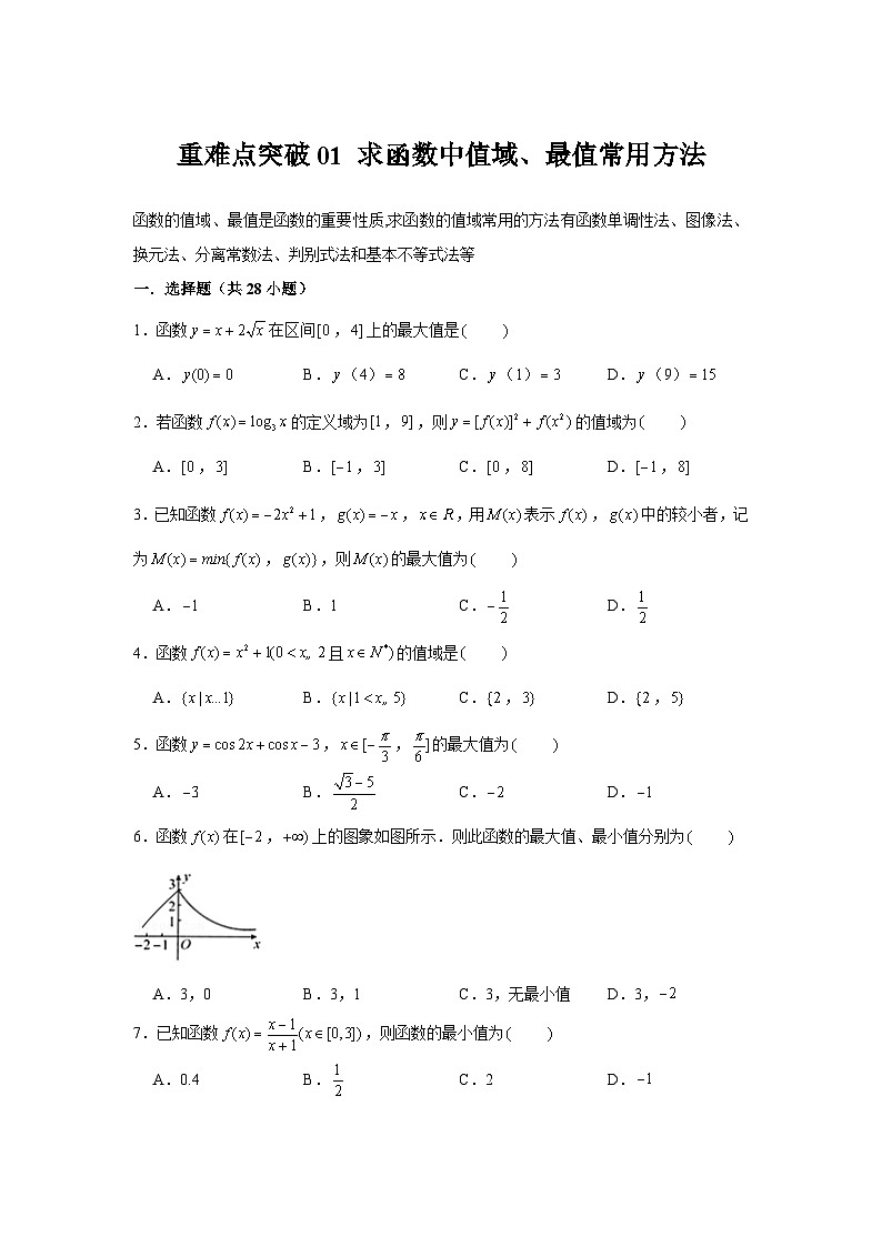 重难点突破01 求函数中值域、最值常用方法（原卷版）-练习第1页