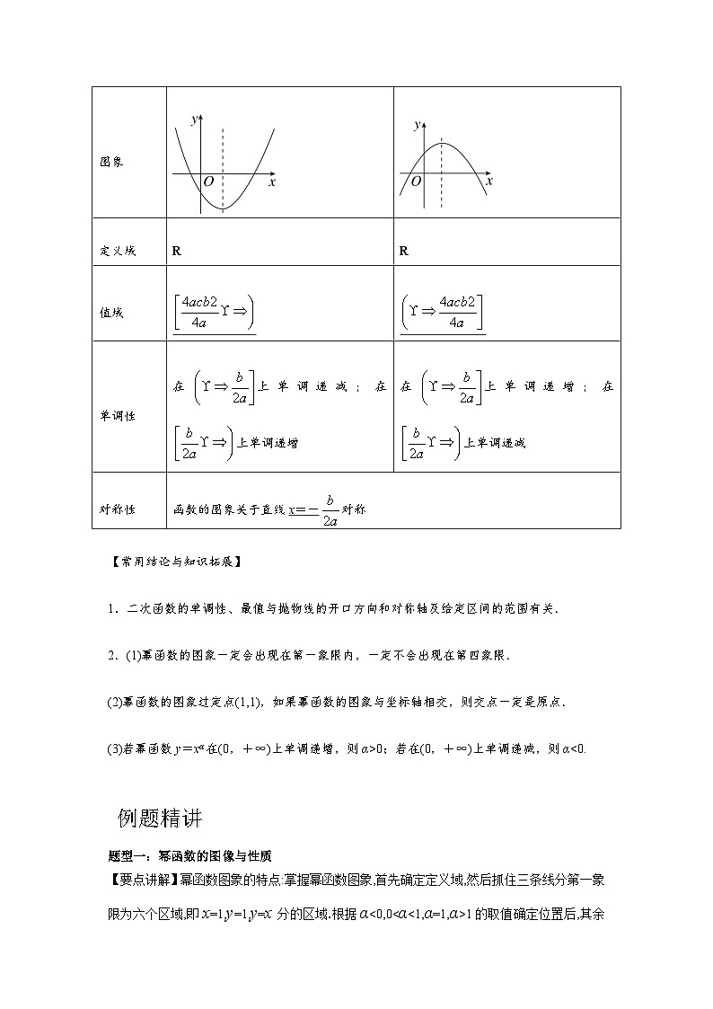 专题04 二次函数与幂函数（原卷版）-练习第3页