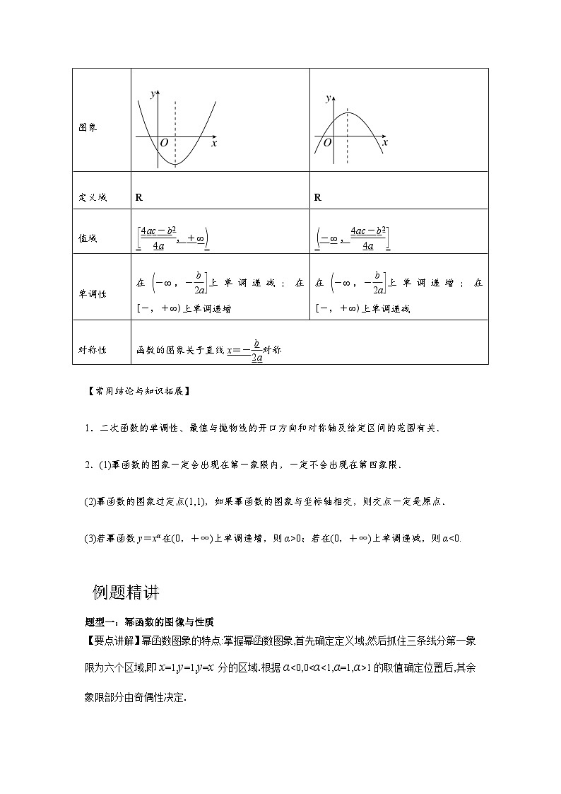 专题04 二次函数与幂函数（解析版）-练习第3页