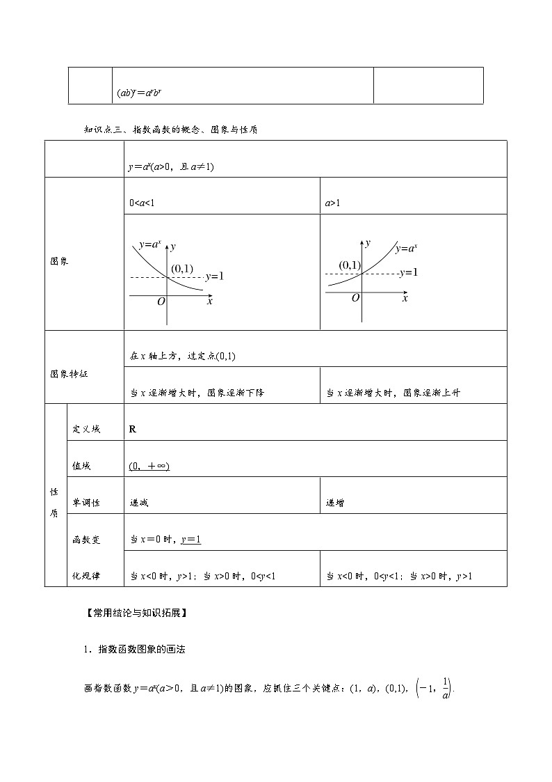 专题05 指数与指数函数（解析版）-练习第2页