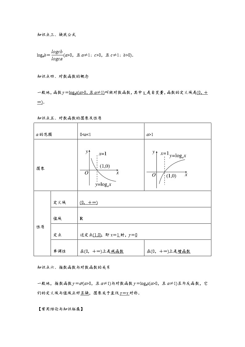 专题06 对数与对数函数（原卷版）-练习第2页
