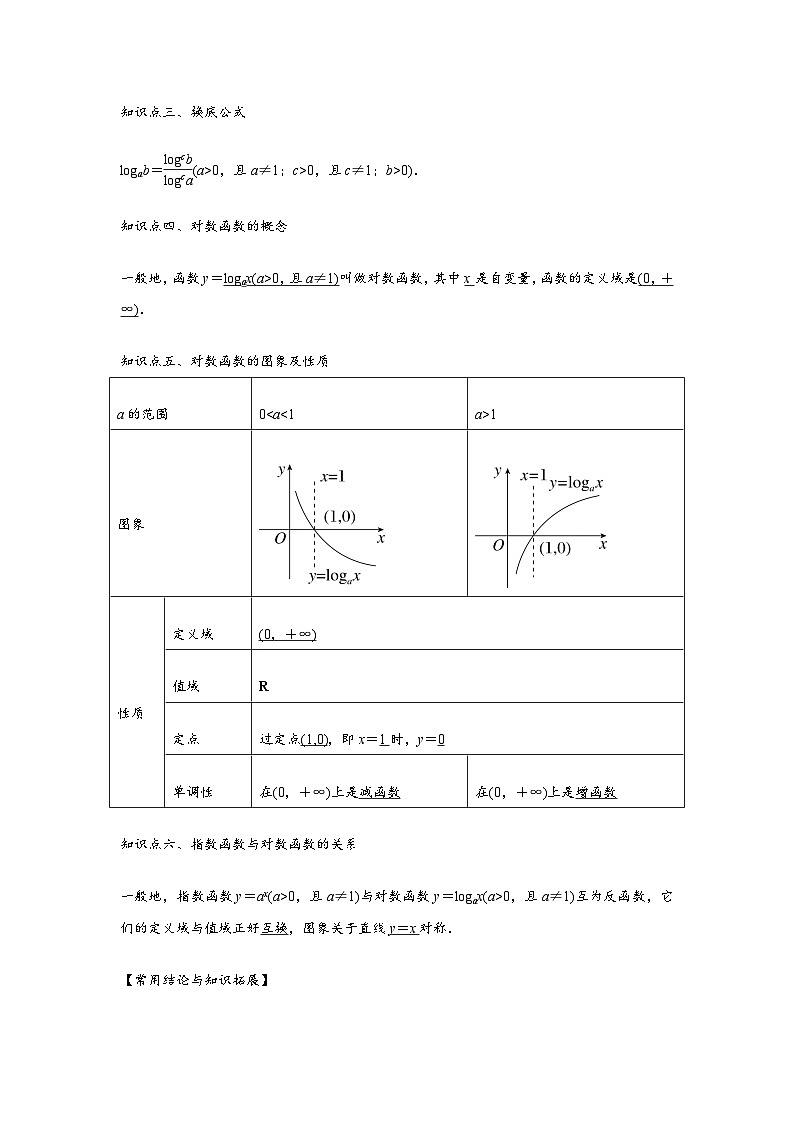专题06 对数与对数函数（解析版）-练习第2页