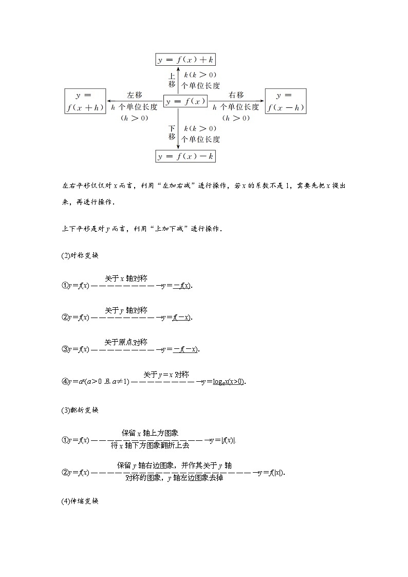 专题07 函数的图象（解析版）-练习第2页