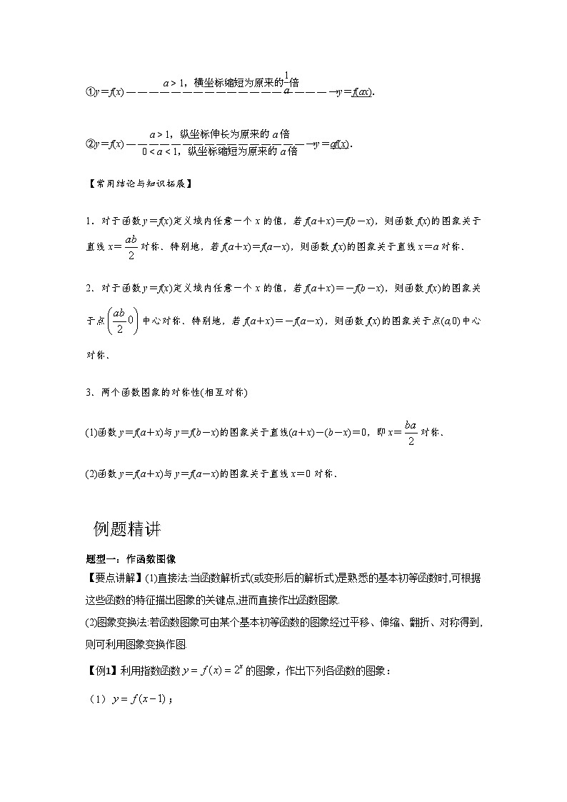 专题07 函数的图象（原卷版）-练习第3页