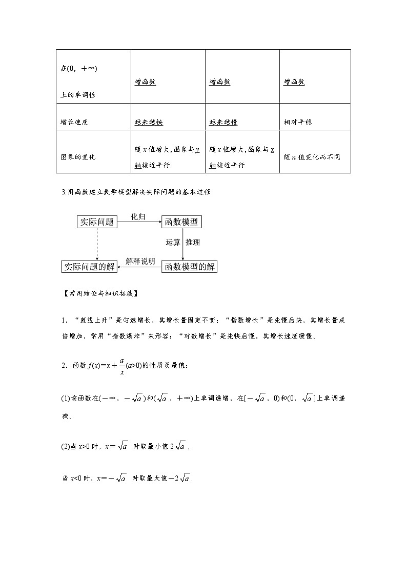 专题09 函数模型的应用（原卷版）-练习第2页