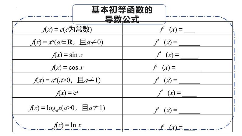 基础知识默写课件03 导数第5页