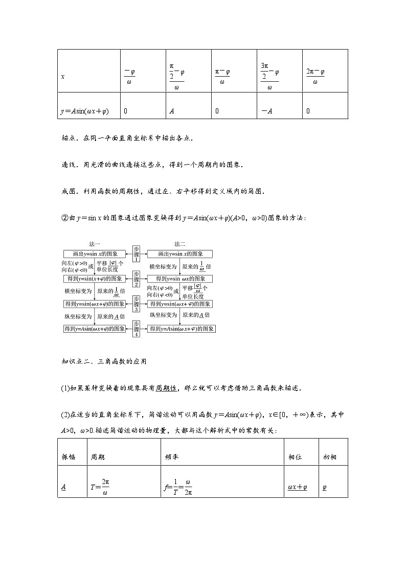 专题06 函数y＝Asin(ωx＋φ)（解析版）第2页