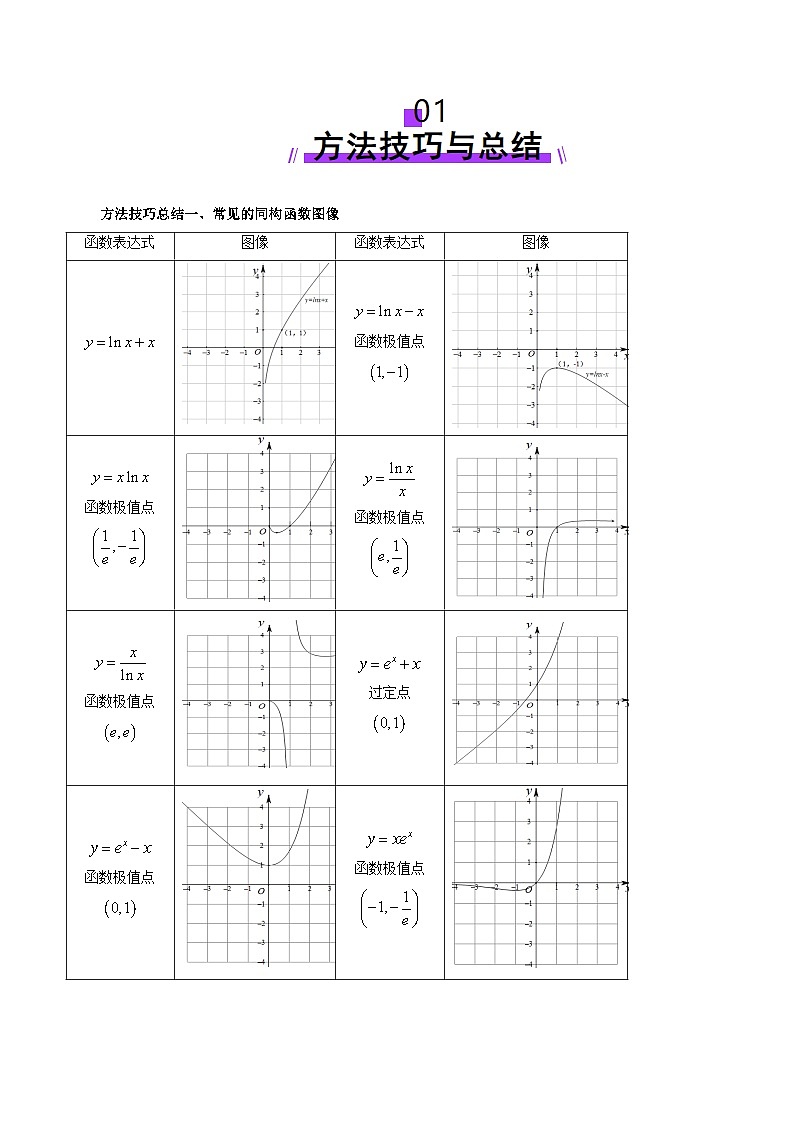 2025年新高考数学一轮复习第3章拔高点突破03导数中的朗博同构、双元同构、指对同构与二次同构问题（九大题型）（教师版）第2页