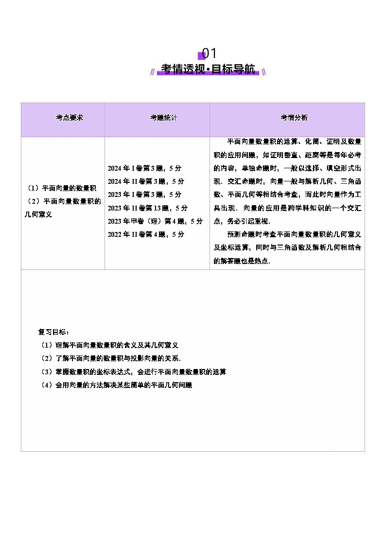 2025年新高考数学一轮复习第5章第02讲平面向量的数量积及其应用（八大题型）（讲义）（学生版）第2页