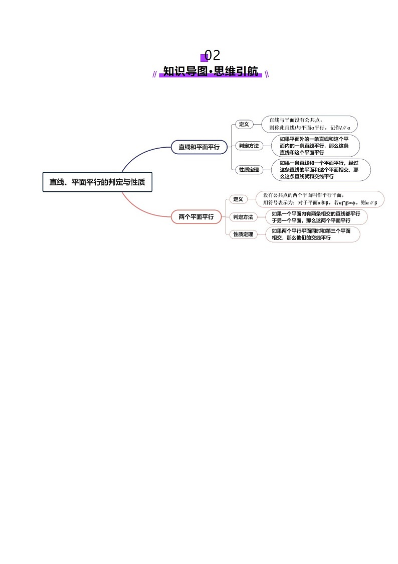 2025年新高考数学一轮复习第7章第03讲直线、平面平行的判定与性质（八大题型）（讲义）（教师版）第3页