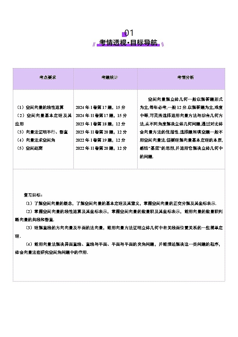 2025年新高考数学一轮复习第7章第05讲空间向量及其应用（十六大题型）（讲义）（教师版）第2页