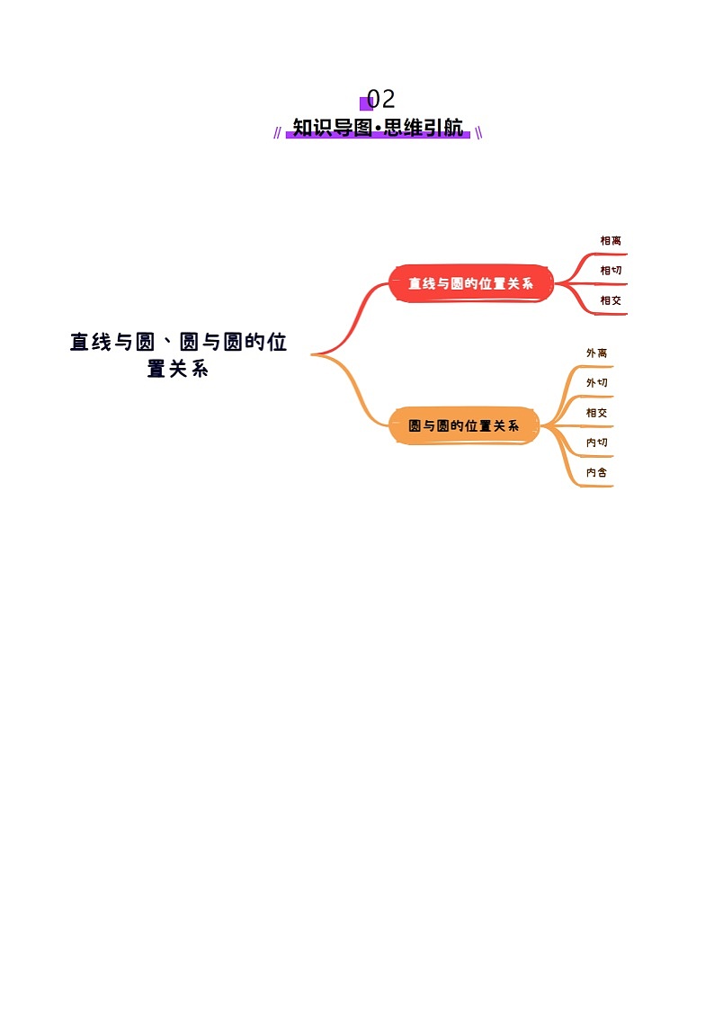 2025年新高考数学一轮复习第8章第04讲直线与圆、圆与圆的位置关系（九大题型）（讲义）（学生版）第3页