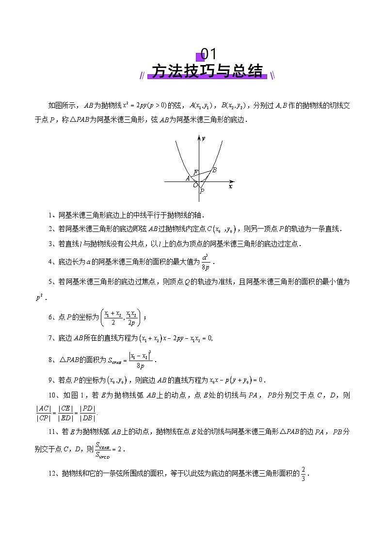 2025年新高考数学一轮复习第8章重难点突破14阿基米德三角形（七大题型）（学生版）第2页