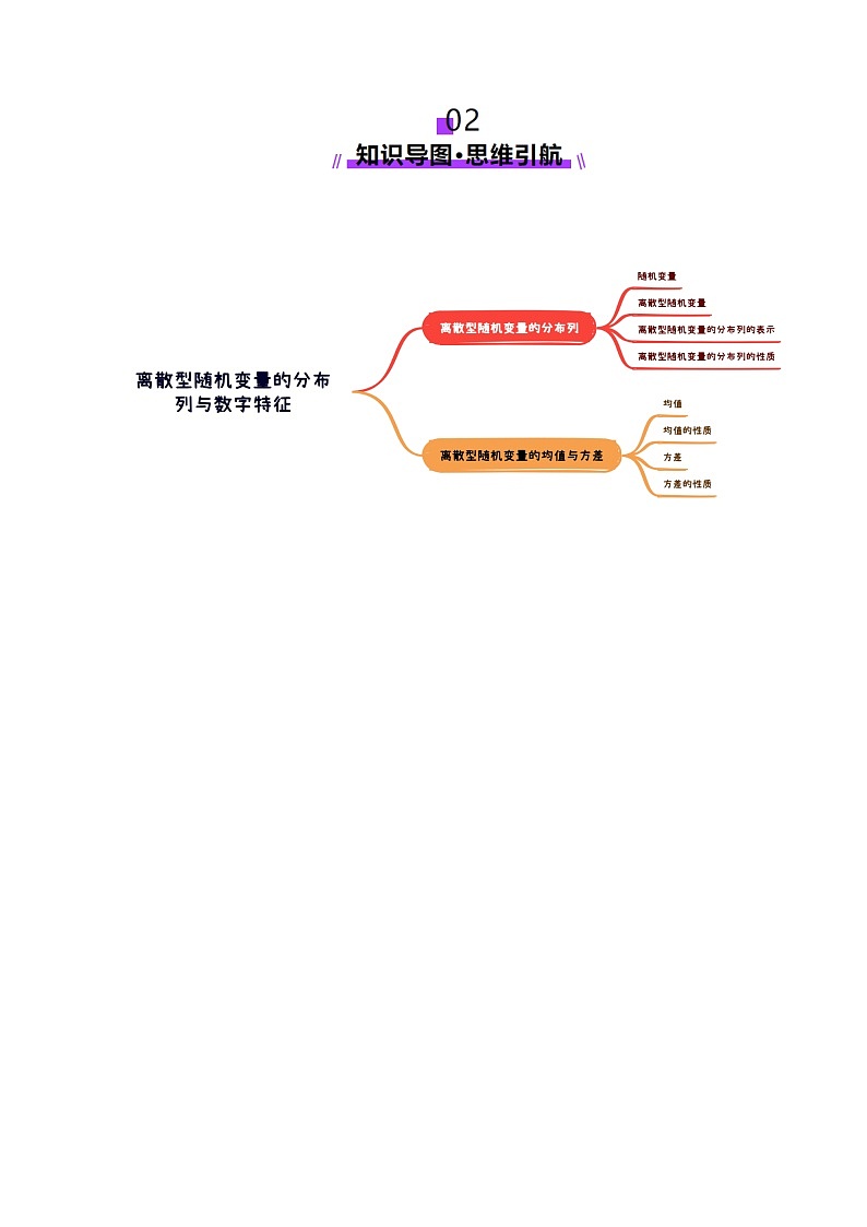 2025年新高考数学一轮复习第10章第07讲离散型随机变量及其分布列、数字特征（六大题型）（讲义）（学生版）第3页