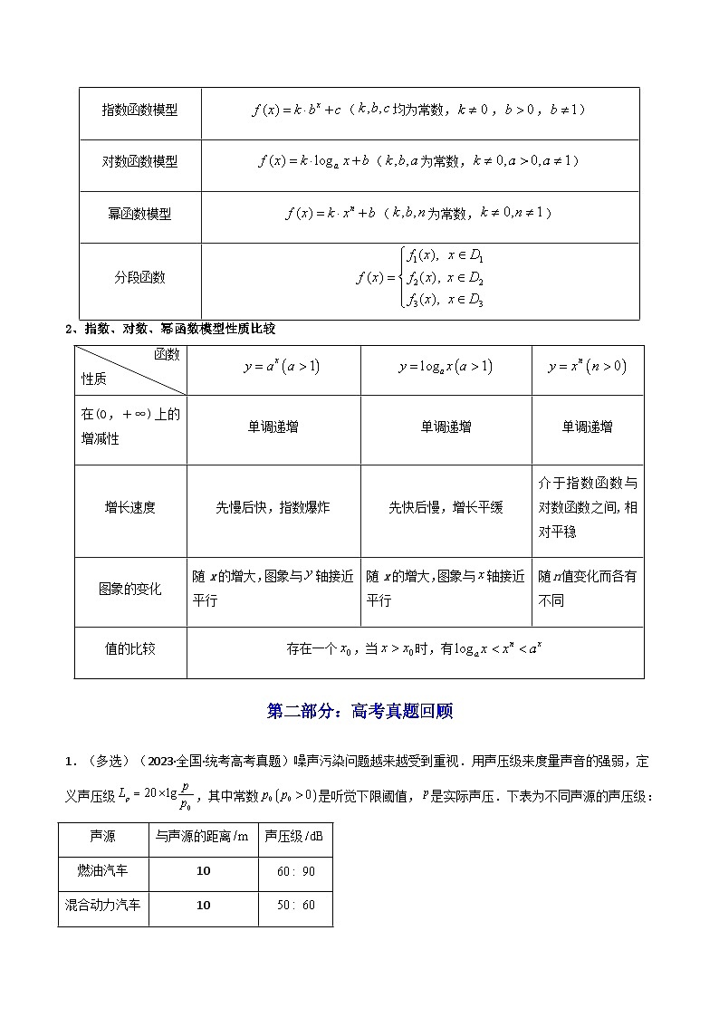 2025届新高考数学一轮复习精讲精练 第09讲 函数模型及其应用（知识+真题+4类高频考点) ( 精讲）  Word版无答案第2页