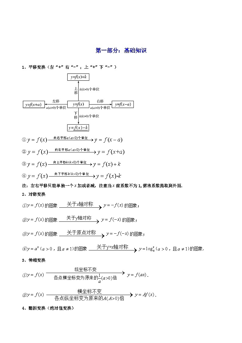 2025届新高考数学一轮复习精讲精练 第07讲函数的图象 （知识+真题+6类高频考点)( 精讲）  Word版无答案第2页