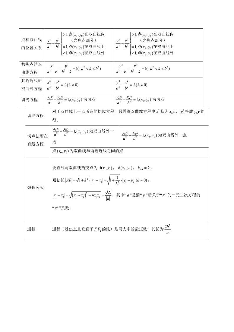 2024年高考数学真题和模拟题汇编 专题16 双曲线（1大考向真题解读）PDF版无答案（可编辑）第3页