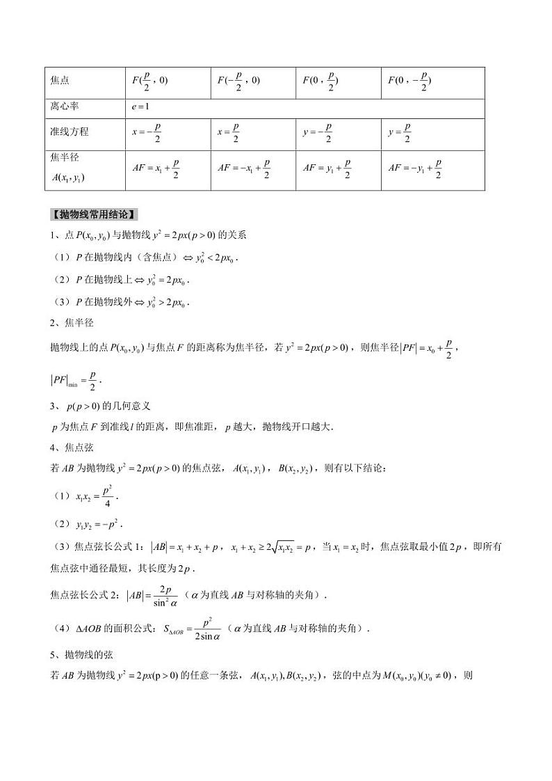 2024年高考数学真题和模拟题汇编 专题17 抛物线（2大考向真题解读）PDF版无答案（可编辑）第3页