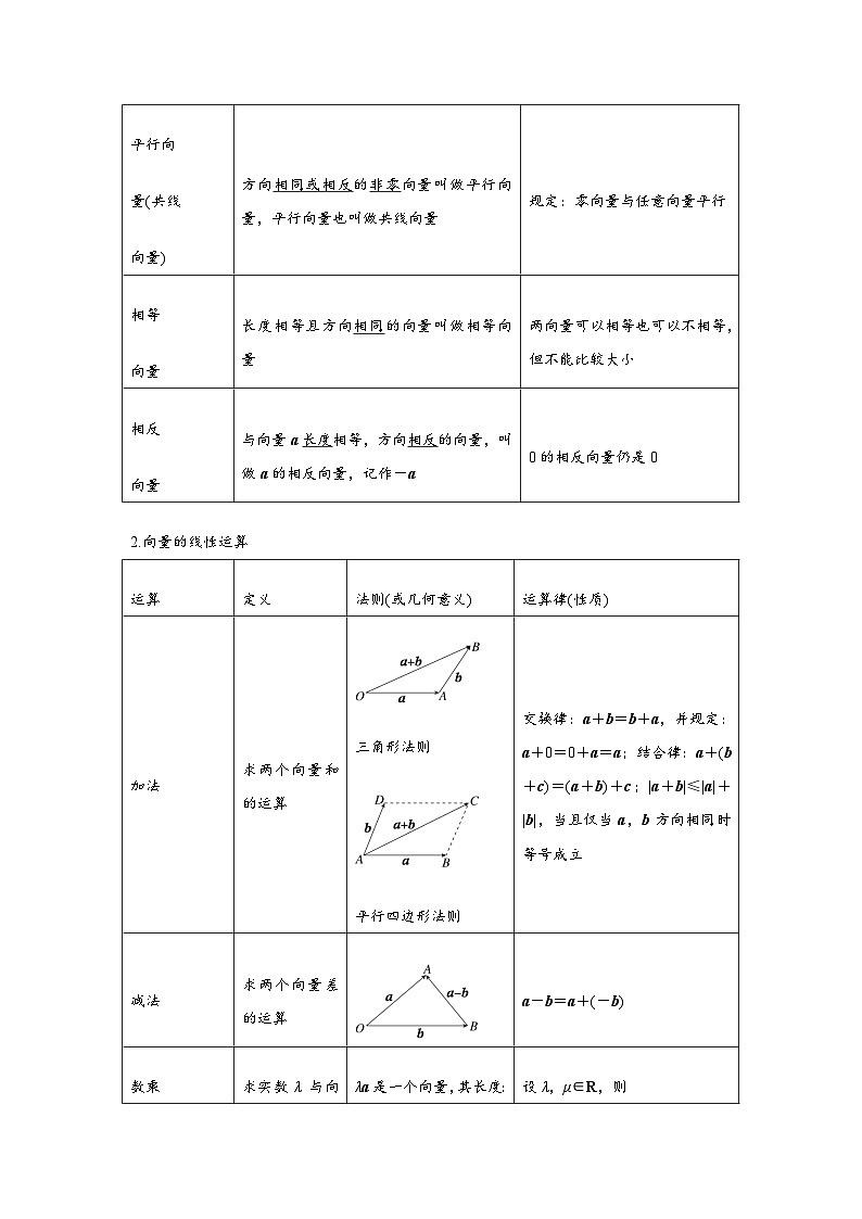 专题01  平面向量的概念及其运算（原卷版）第2页