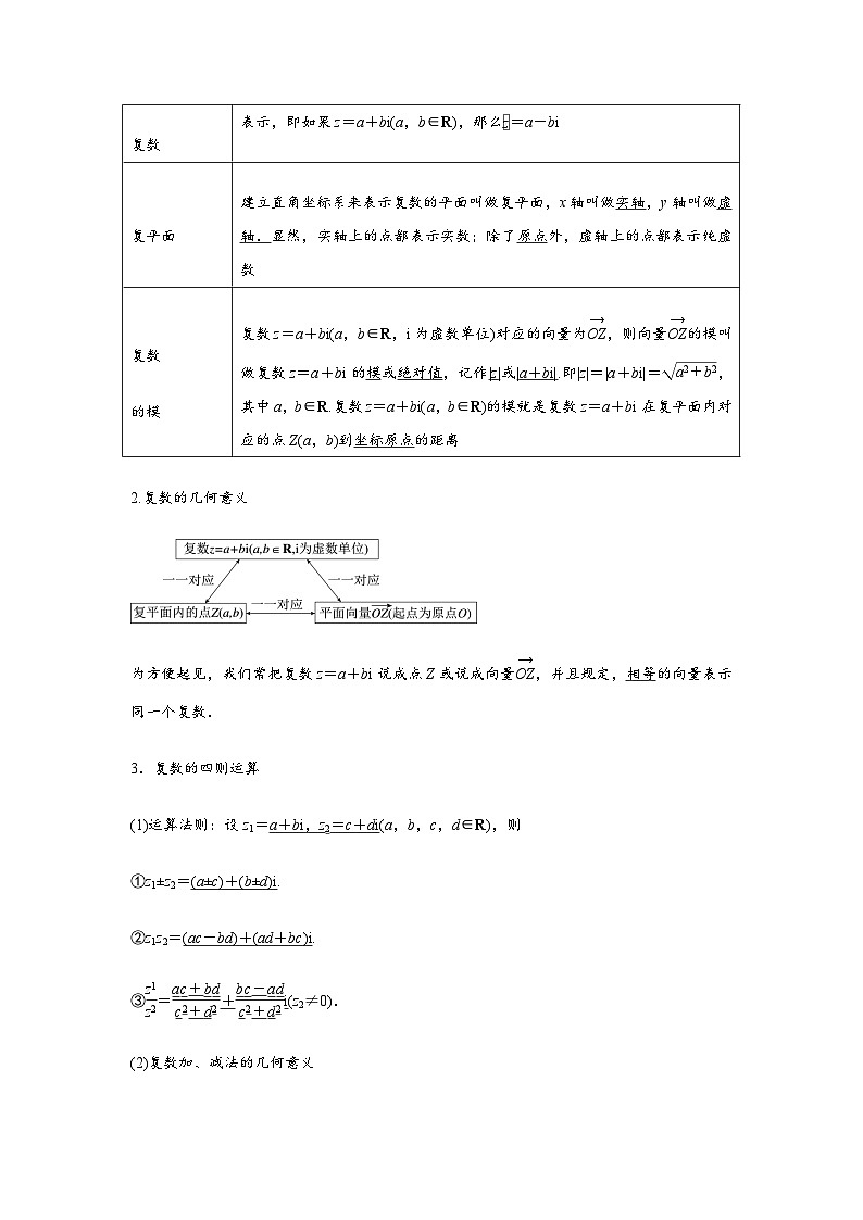 专题05  复数（原卷版）第2页