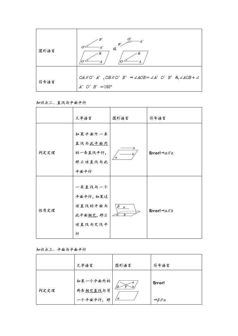 专题7.3 空间直线、平面的平行（解析版）第2页