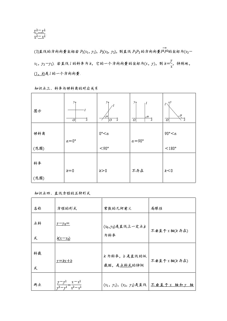 专题8.1 直线的方程（原卷版）第2页