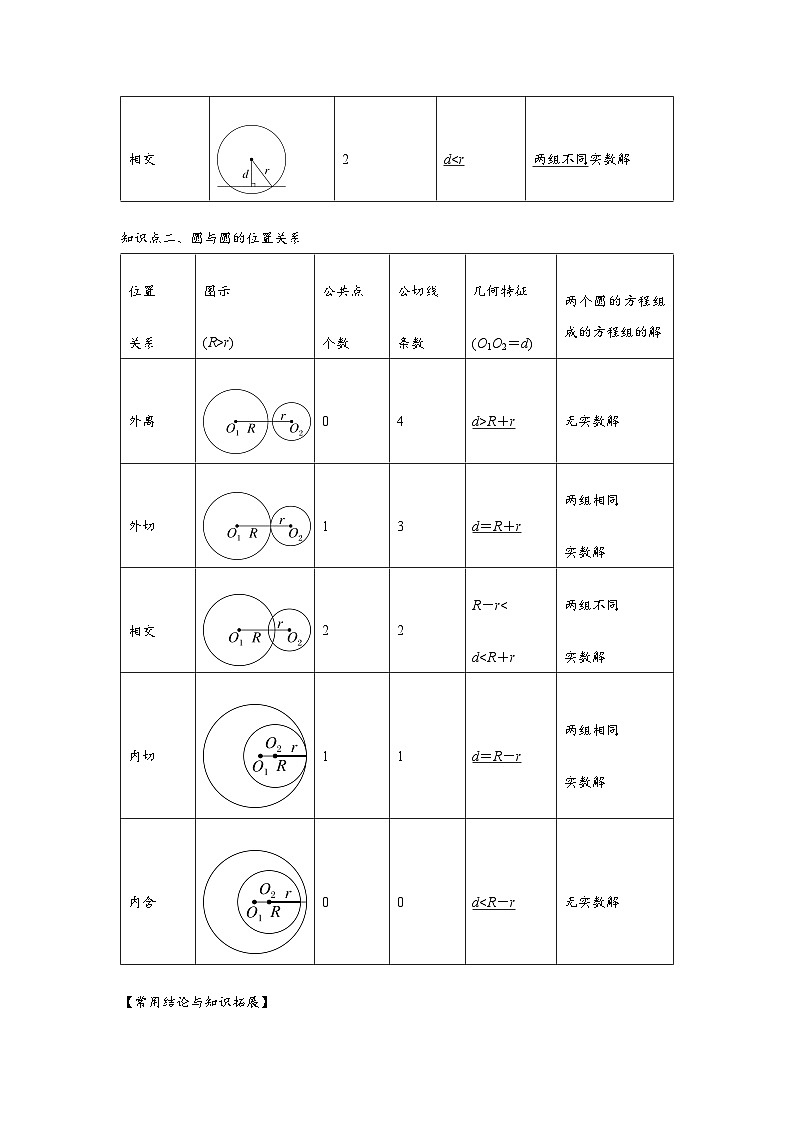 专题8.3 直线与圆、圆与圆的位置关系（解析版）第2页