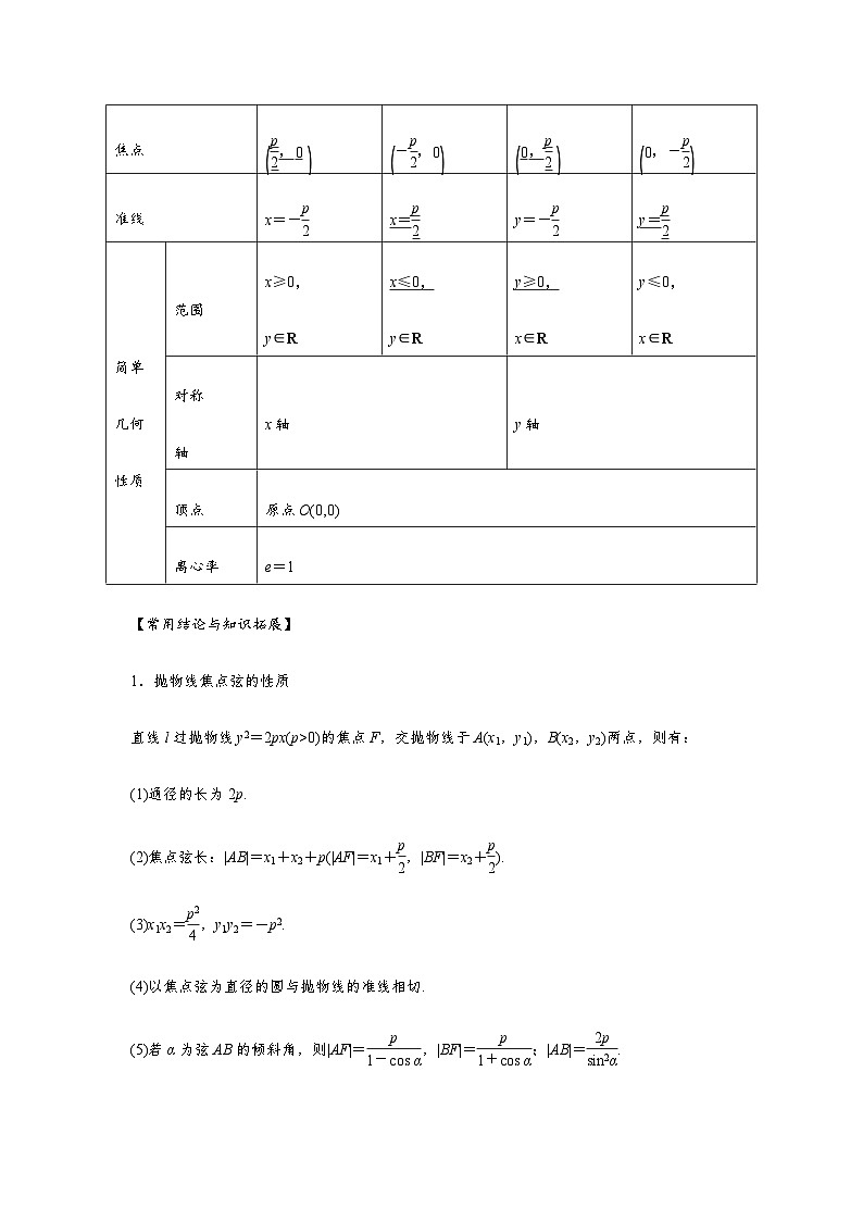 专题8.6 抛物线（原卷版）第2页