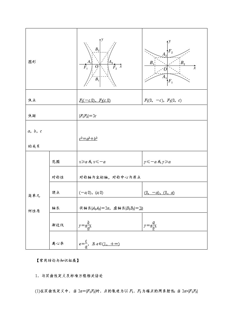 专题8.5 双曲线（原卷版）第2页