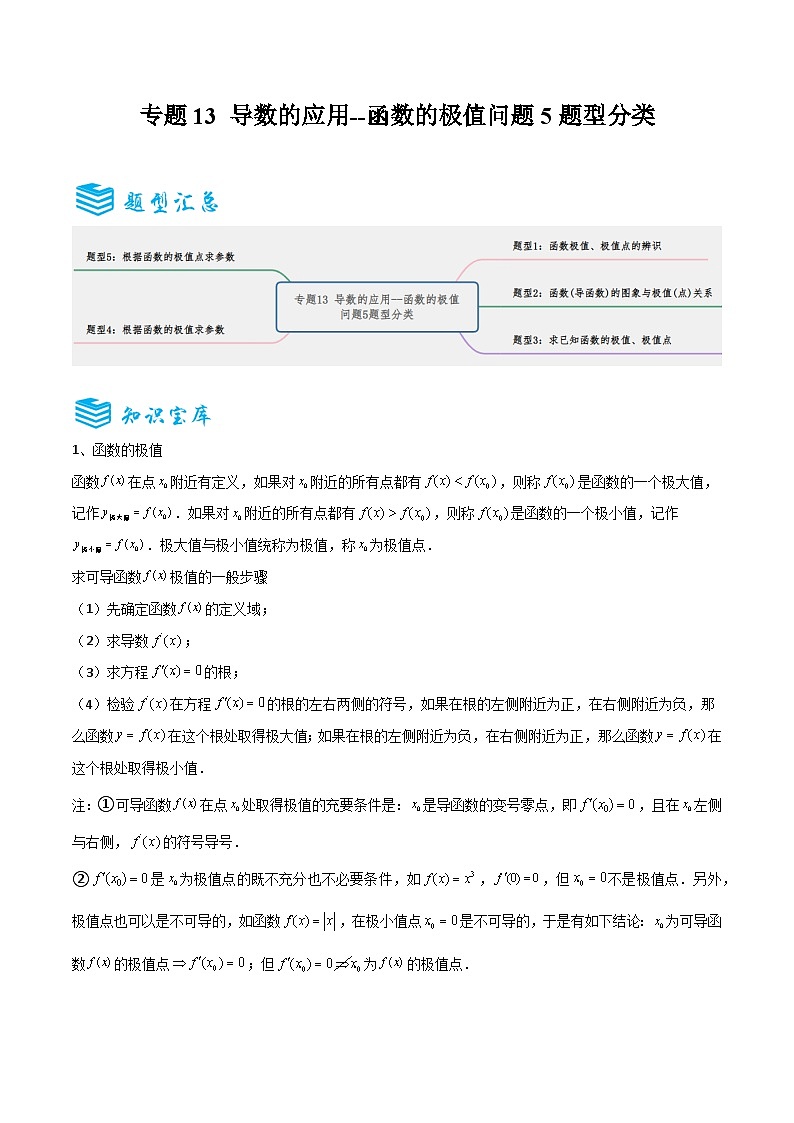 2025年高考数学一轮复习考点突破和专题检测 专题13 导数的应用--函数的极值问题  Word版含解析第1页