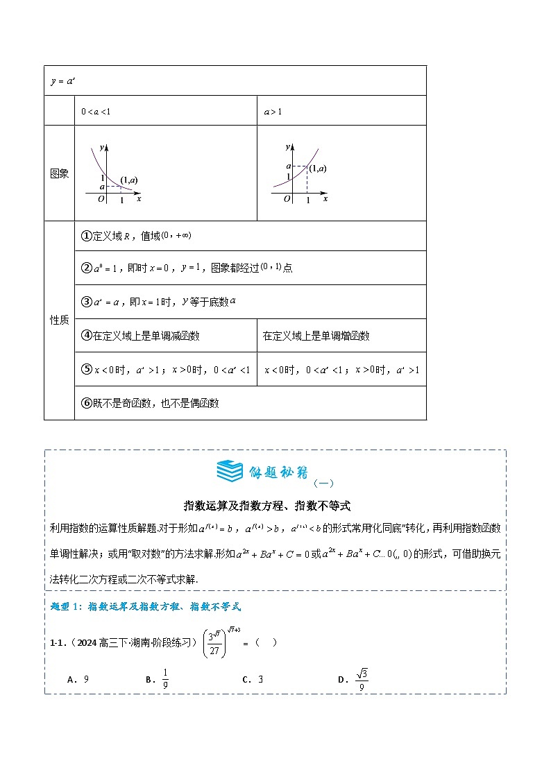 2025年高考数学一轮复习考点突破和专题检测 专题06 指数与指数函数  Word版无答案第2页