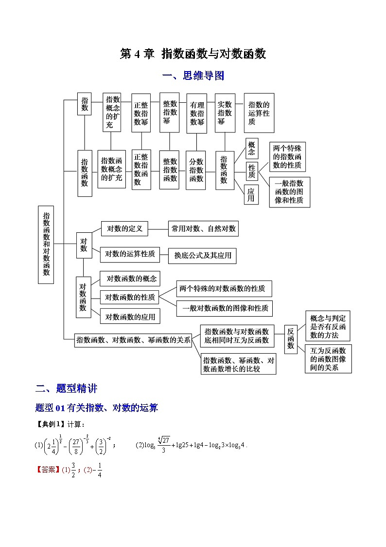 人教A版高中数学(必修第一册)期末复习 第4章 指数函数与对数函数+提升训练（教师版）第1页