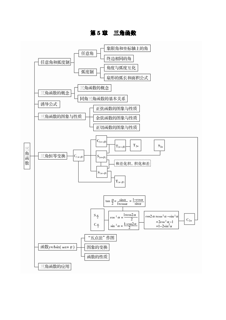 人教A版高中数学(必修第一册)期末复习 第5章  三角函数+提升训练（教师版）第1页