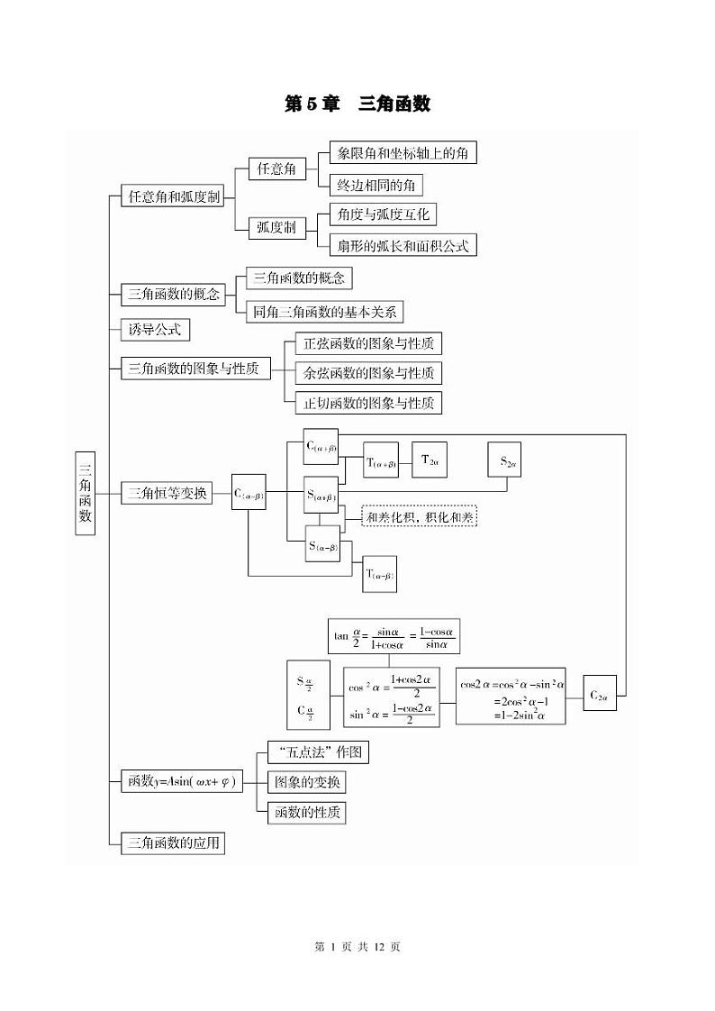 人教A版高中数学(必修第一册)期末复习 第5章  三角函数+提升训练（原卷版）第1页