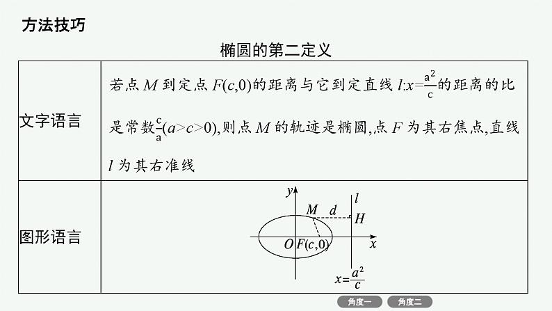 备战2025年高考数学二轮复习课件专题6解析几何培优拓展（16）椭圆的第二、第三定义第5页