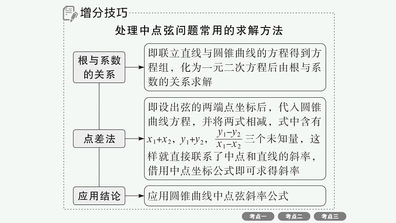 备战2025年高考数学二轮复习课件专题6解析几何第3讲直线与圆锥曲线的位置关系第6页