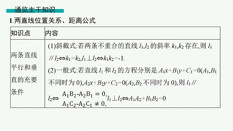 备战2025年高考数学二轮复习课件专题6解析几何第1讲直线与圆第3页
