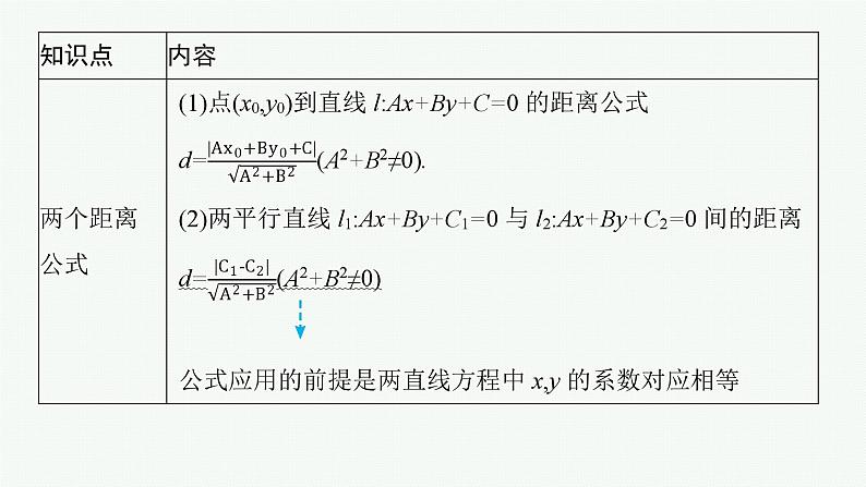 备战2025年高考数学二轮复习课件专题6解析几何第1讲直线与圆第4页