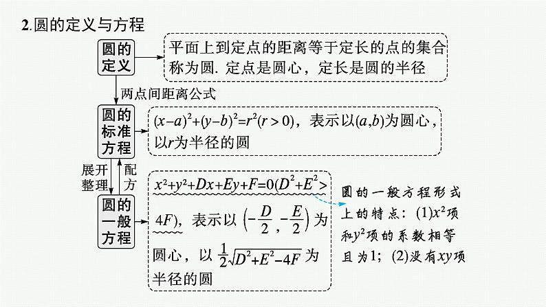 备战2025年高考数学二轮复习课件专题6解析几何第1讲直线与圆第5页