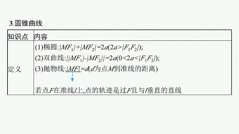 备战2025年高考数学二轮复习课件专题6解析几何第1讲直线与圆第7页