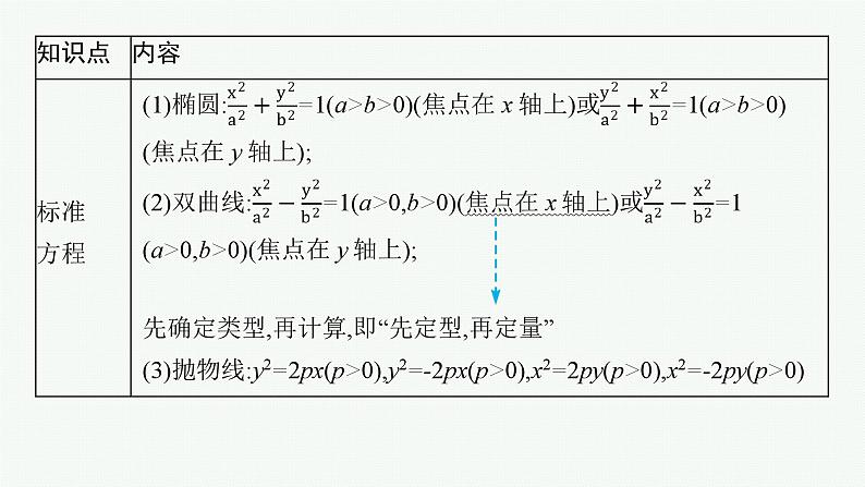 备战2025年高考数学二轮复习课件专题6解析几何第1讲直线与圆第8页