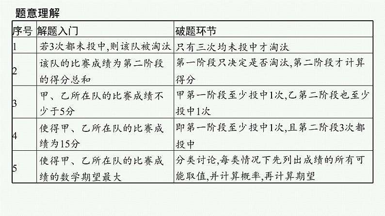 备战2025年高考数学二轮复习课件专题5统计与概率规范解答5统计与概率第4页
