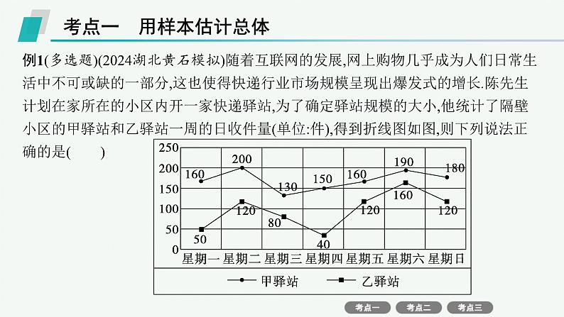 备战2025年高考数学二轮复习课件专题5统计与概率第2讲统计与成对数据的统计分析第2页