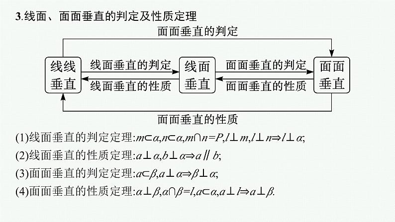 备战2025年高考数学二轮复习课件专题4立体几何第1讲空间几何体的结构、表面积与体积第5页